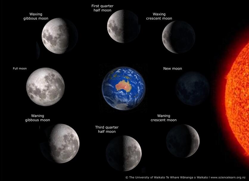 Natural Moon Variations Misconceptions about the moon